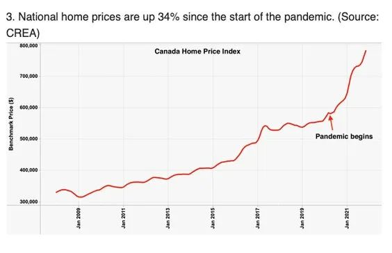 突发！加拿大计划禁止外国人买房！最快明天公布！