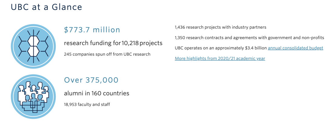 QS2023世界大学排名出炉：多大全球第二，UBC第三