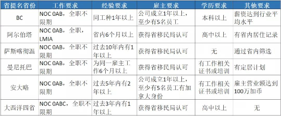 新年展望！加拿大2022年移民指标达41万！这些项目占大头！