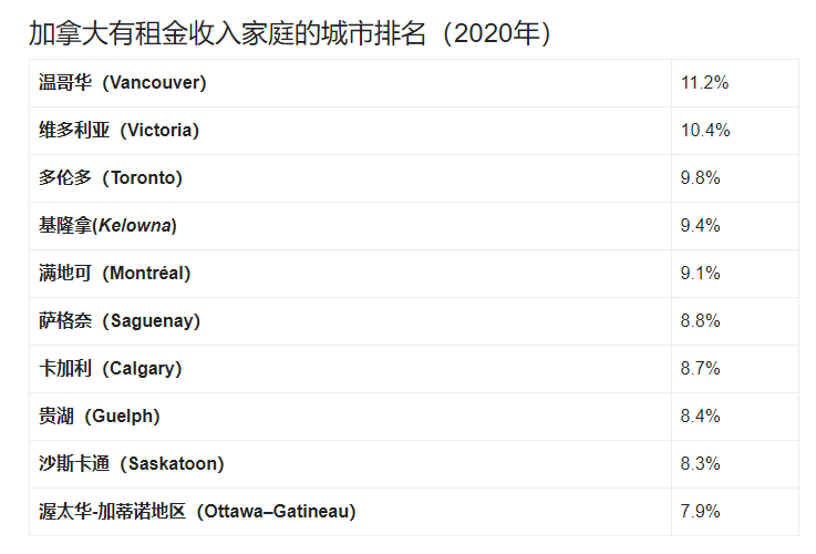 房奴有救了！加拿大两大银行宣布：不涨房贷月供