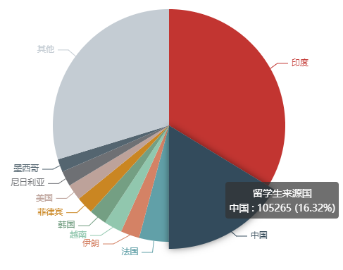 加拿大迎来45万留学新生!中国生源热度不减!