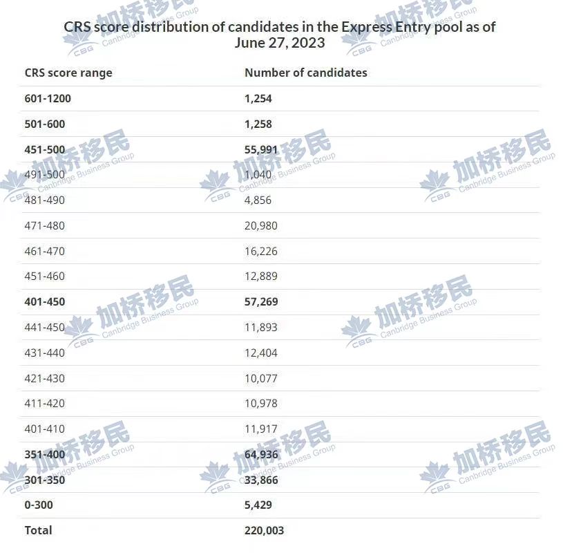 恭喜我们的高管客户 批文加持 FSW 直接抽中