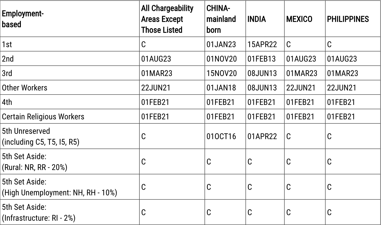 5月绿卡排期:职业移民无变化,亲属移民部分前进
