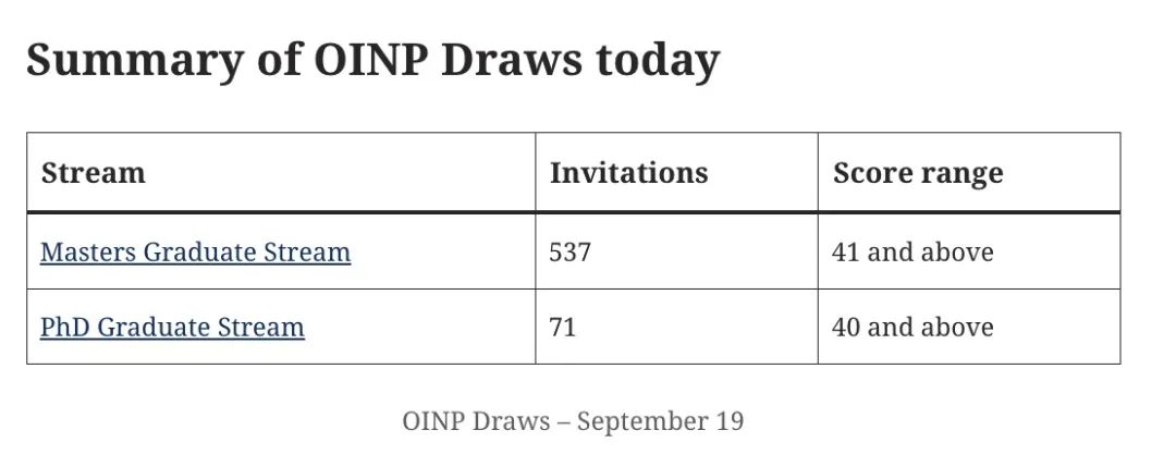 安省OINP硕士类别降至41分!主打快,准,狠!