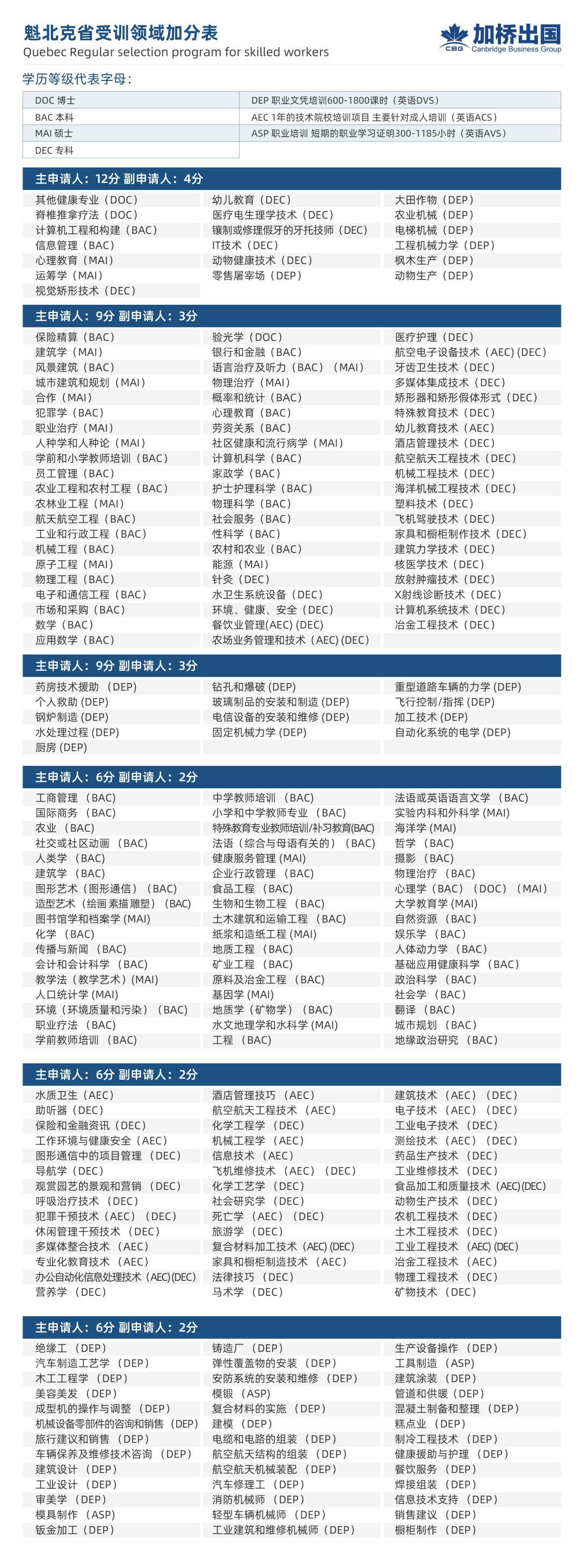 加拿大这省移民将变政：留学移民不要工作经验？
