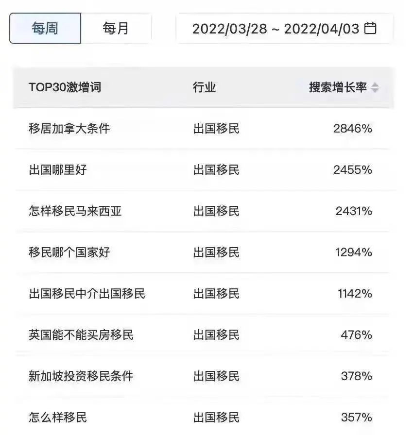 隔离中的上海人:都在搜索“移民加拿大”!