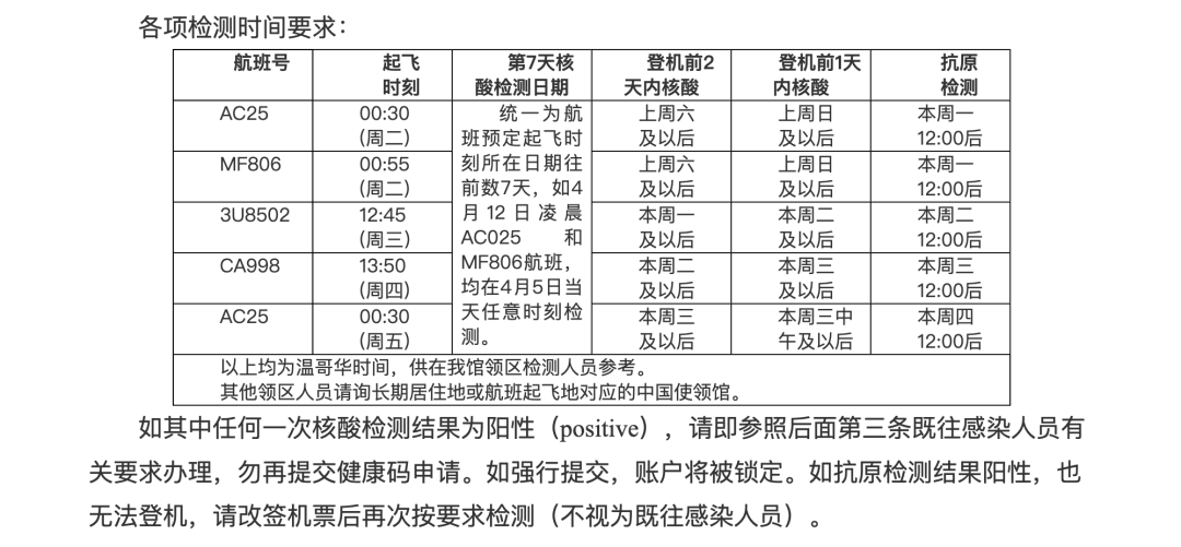 BC一半人阳过了！回国至少要“8测”！吐血整理全部流程！