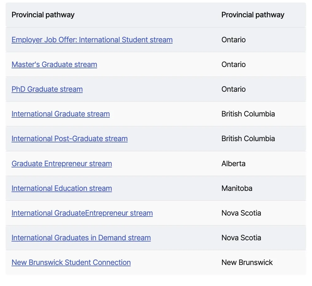 IRCC官宣这两类工签持有者可在加拿大免学签学习