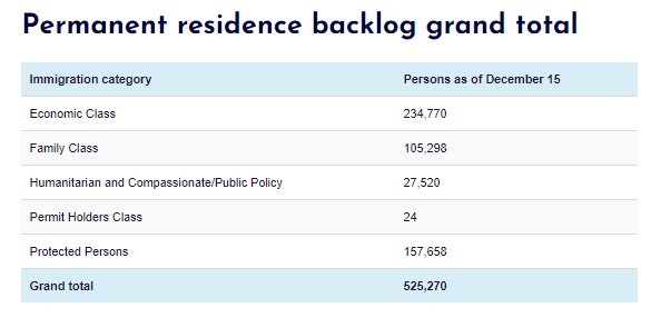 【审理进度】加拿大各类签证审理进度更新（2022.03.26）