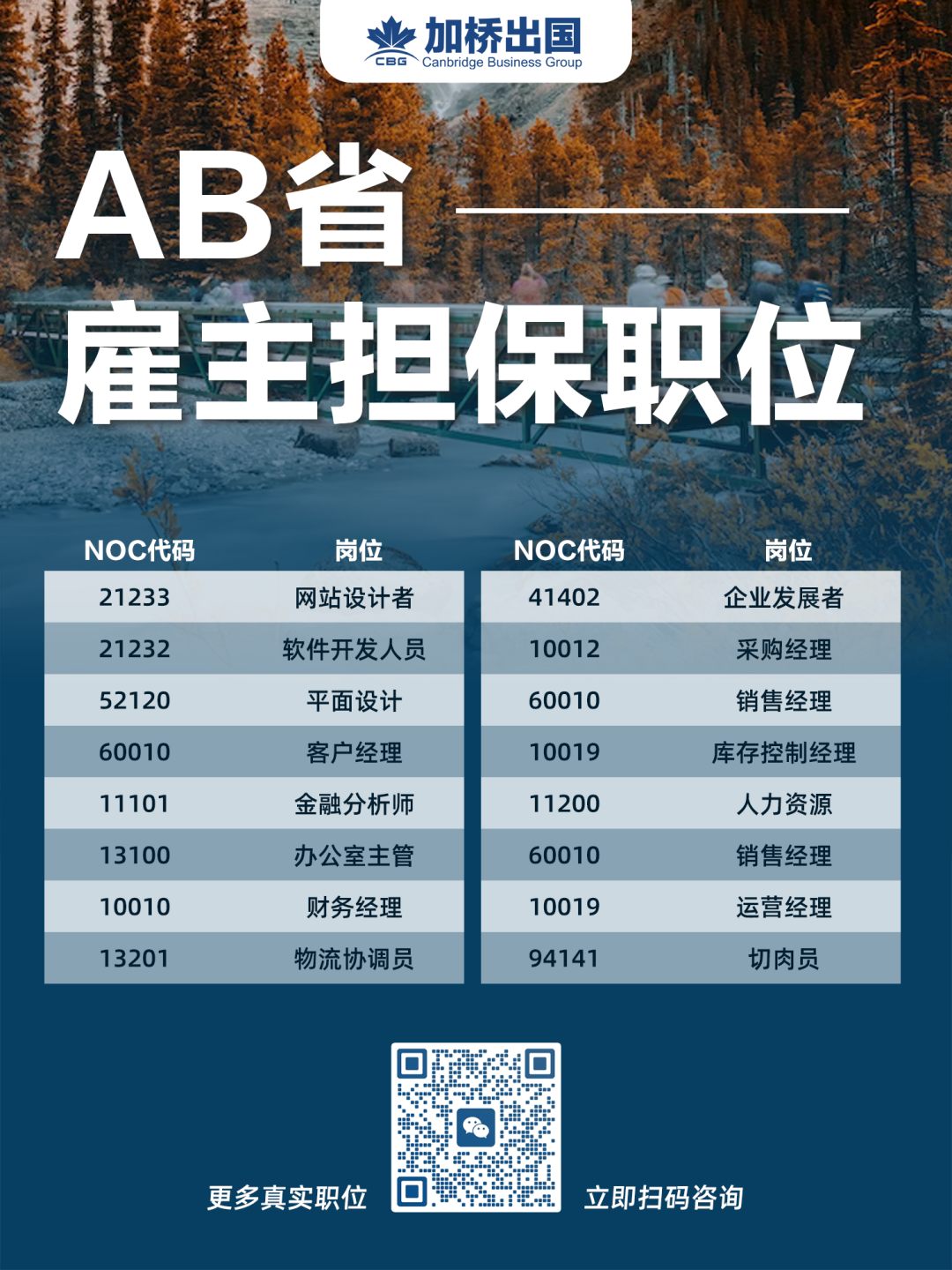 华人移民后做什么工作最香？