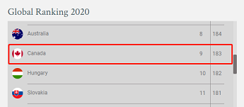 加拿大护照隐藏福利:IEC计划任你拿这36个国家工作签!