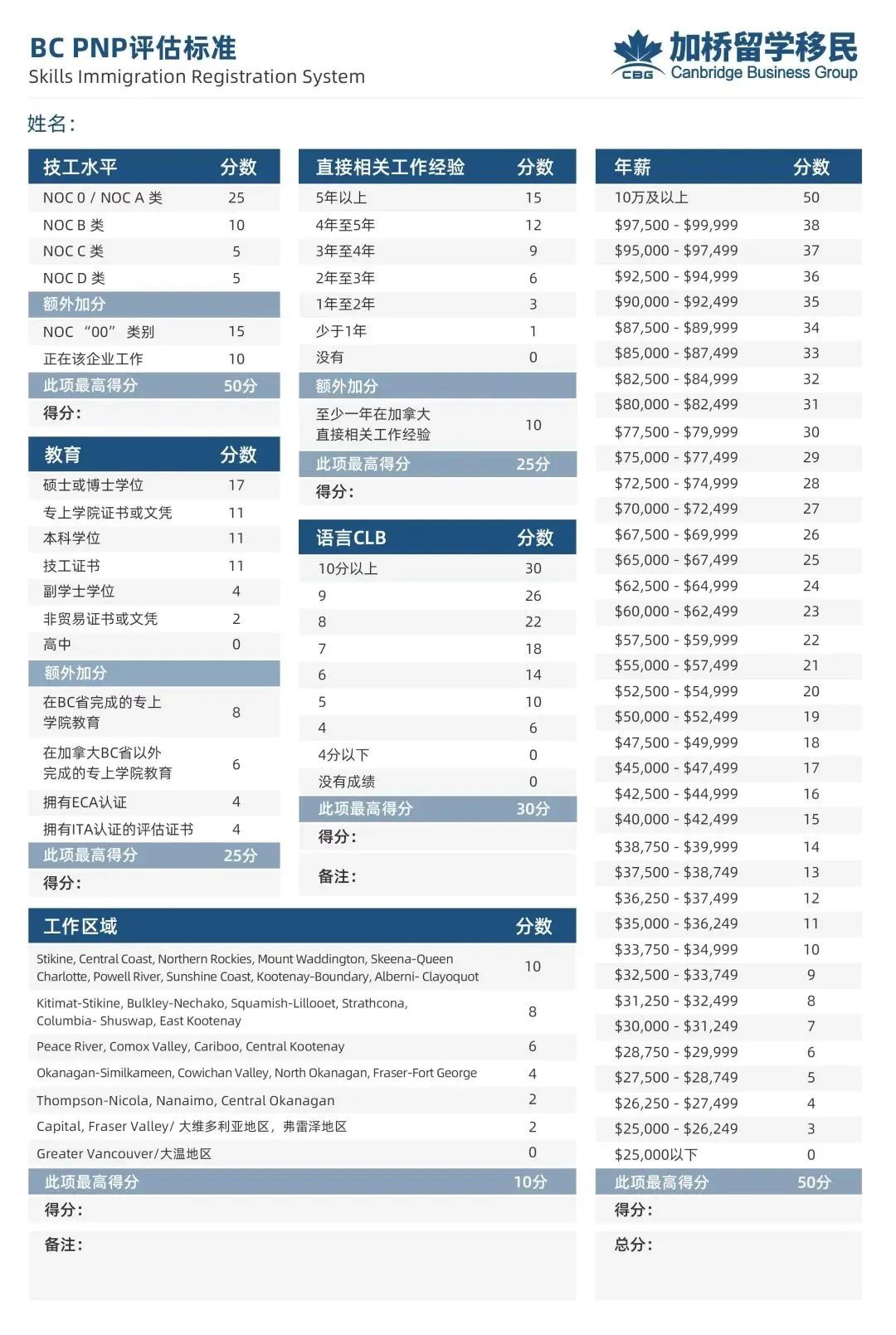 加拿大优先职业紧招人,海外居民直申枫叶卡