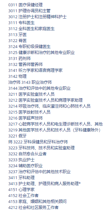 三大优先职业类别！护士助理最低63分获邀！