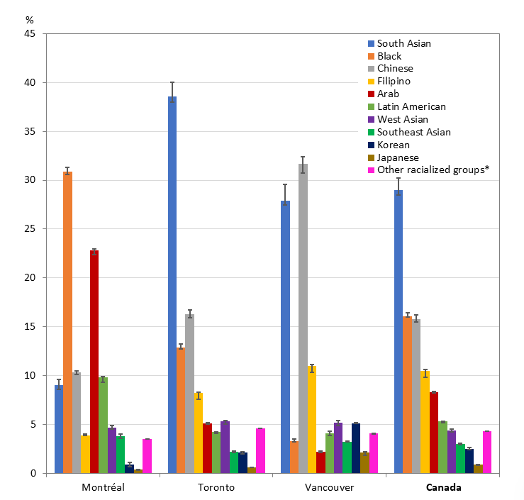 官方预测!大温华人人口将在20年后翻倍
