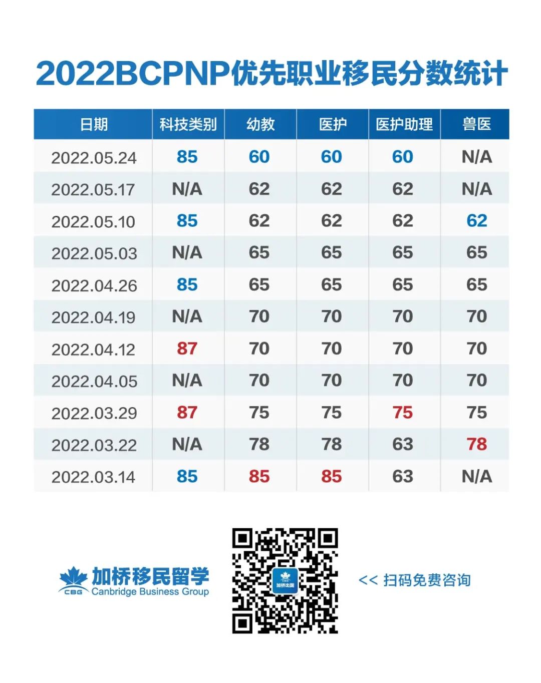 申请PR好时机!加拿大空缺职位突破100万!