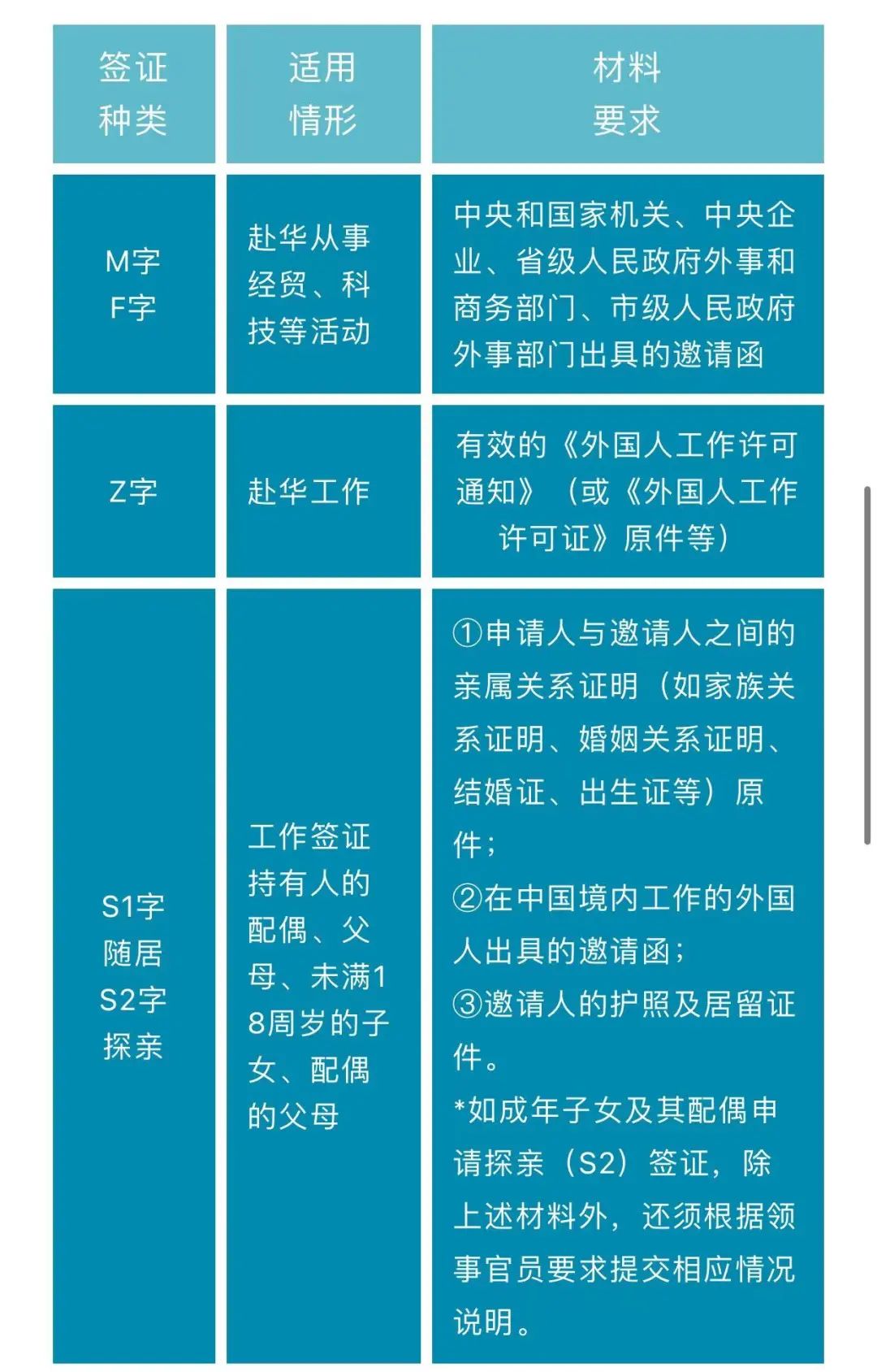 时隔三年！大使馆官宣恢复办理中国签证！