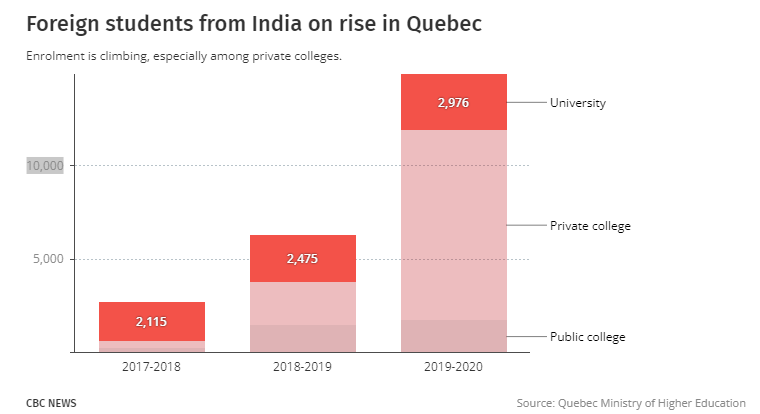 官宣取消部分大学毕业工签资格!移民也无望了!