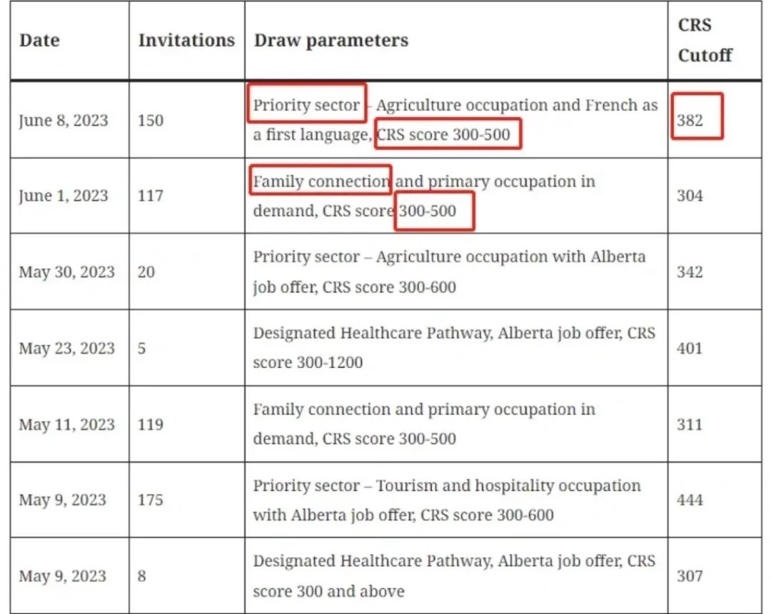 阿省一个月抽五次,配额已消耗过半,太火了