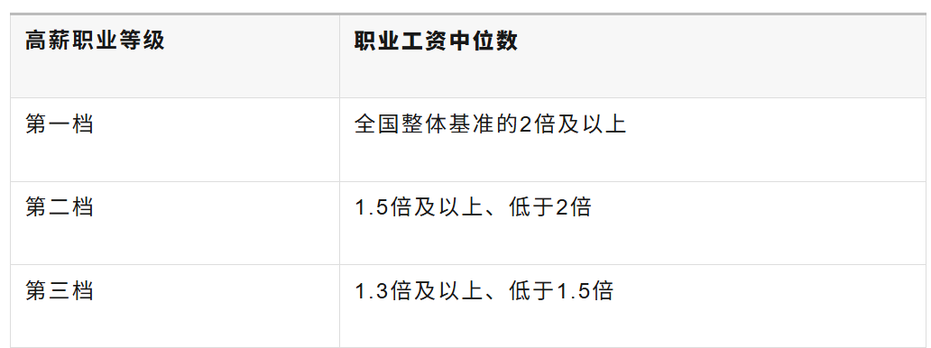 突发!加拿大EE官宣打分改革:完整职业名单公布