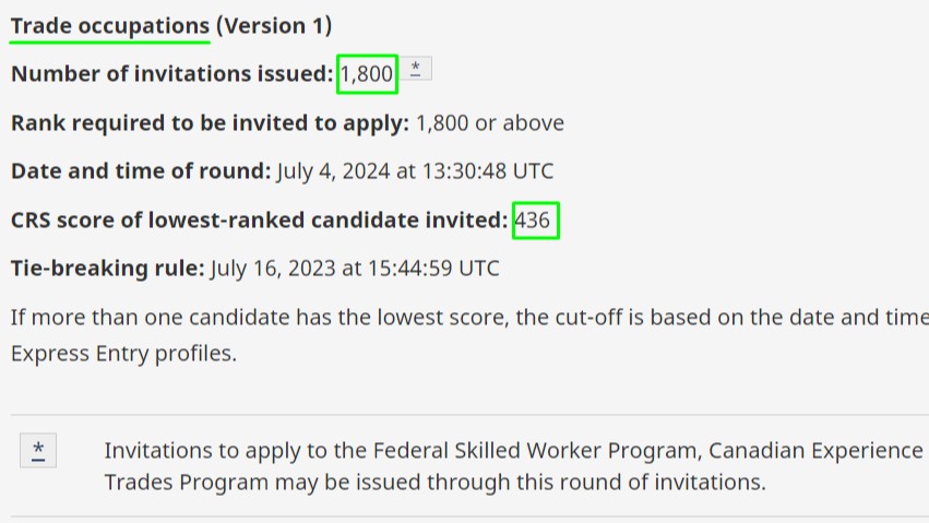 加拿大EE快速通定向436分 2024首邀技工类
