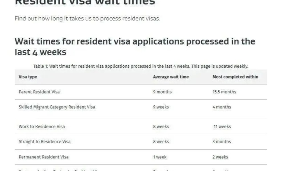 2025新西兰移民提速！技术+工签核心通道时间表