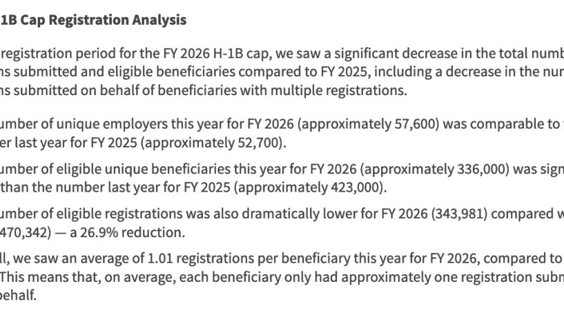 美国移民局公布2026财年H-1B抽签结果！
