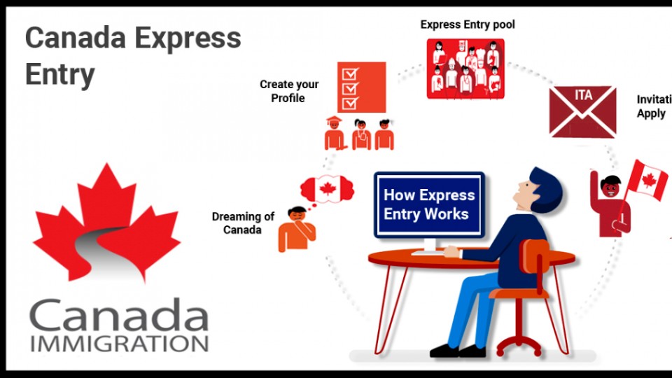 工签快到期，还有哪些方式能继续合法居留在加拿大？
