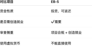 金卡计划12月启动：不是投资，是“捐款换身份”？