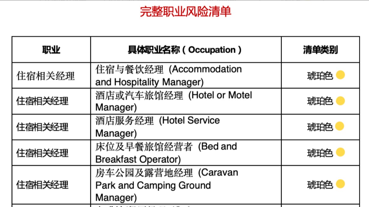 新西兰技术移民“风险职业”清单出炉！速查！