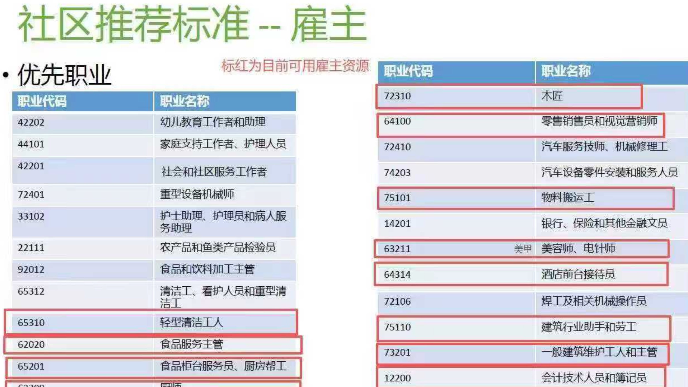 rcip小镇联邦直通项目雇主已经获批认证 