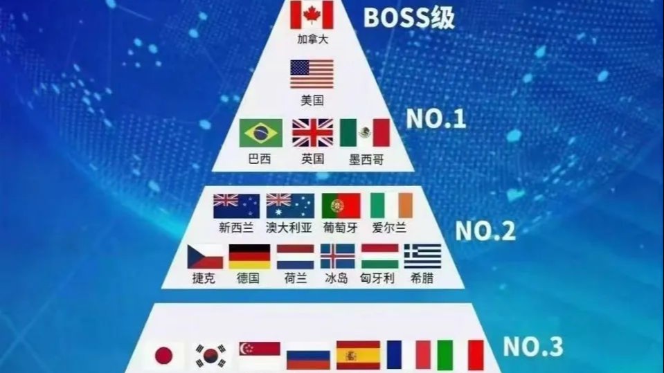 23年全球签证难易排名，加拿大boss级难度！