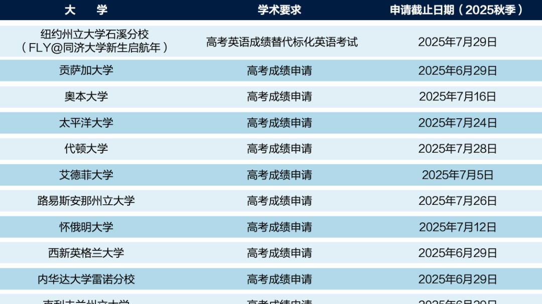 高考后留学黄金期！这 3 类美国大学抢申攻略！