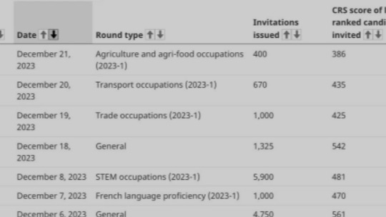 EE快速通道单月7抽，职业定向是未来大趋势？