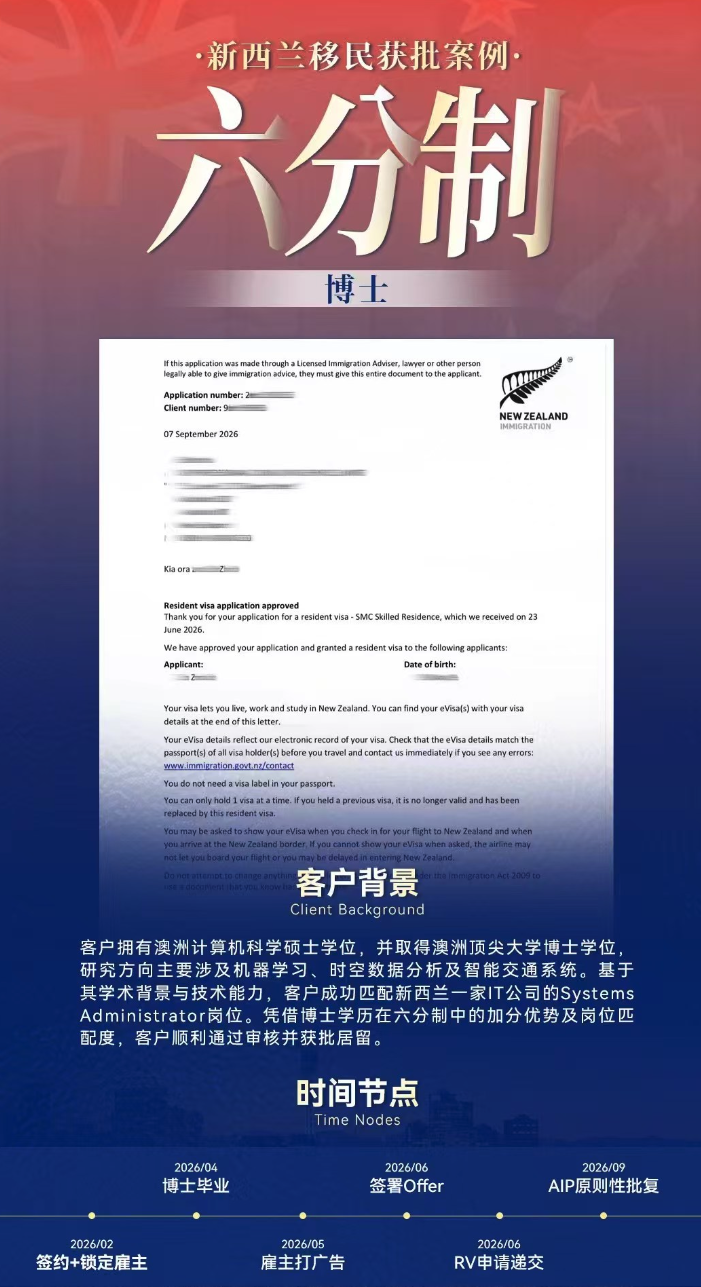 approved project