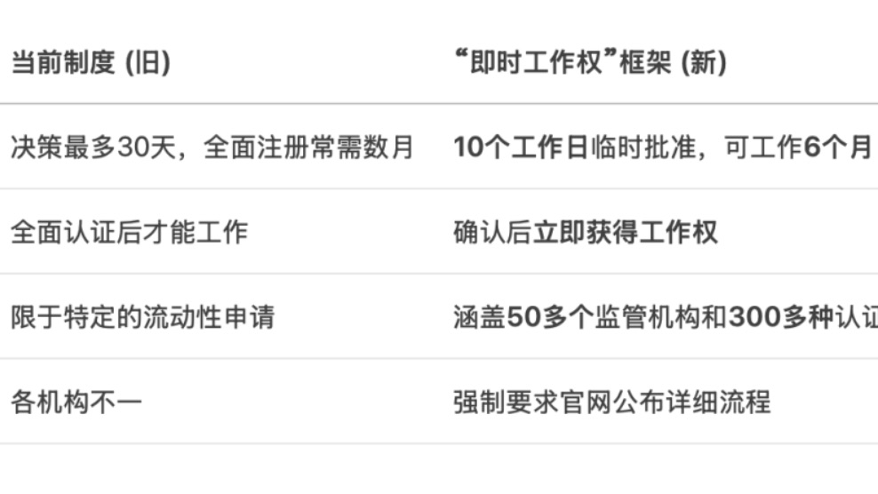 加拿大安省推出“即时工作权”新政！