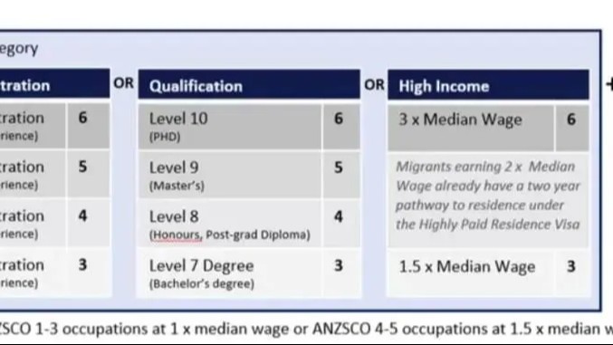 新西兰移民三大主流途径，各项目优缺点明显！