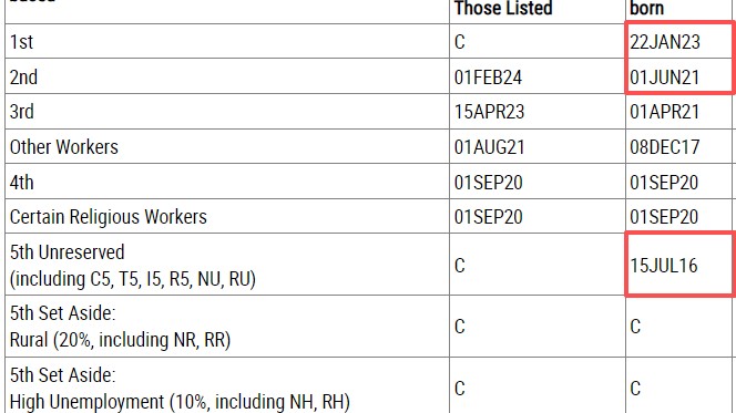 12月排期来了：职业移民绿卡表A表现不俗