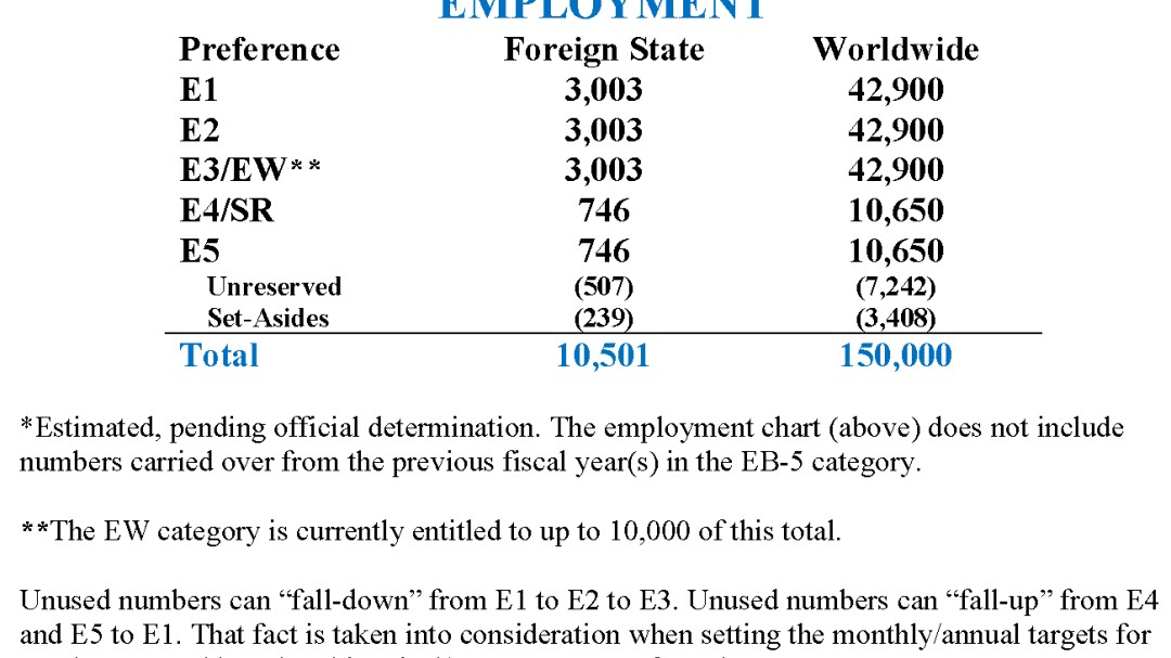2025财年美国移民配额与中国申请人的绿卡纠葛！