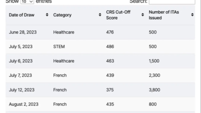EE定向邀请一周年回顾！邀请最多的是这类人！