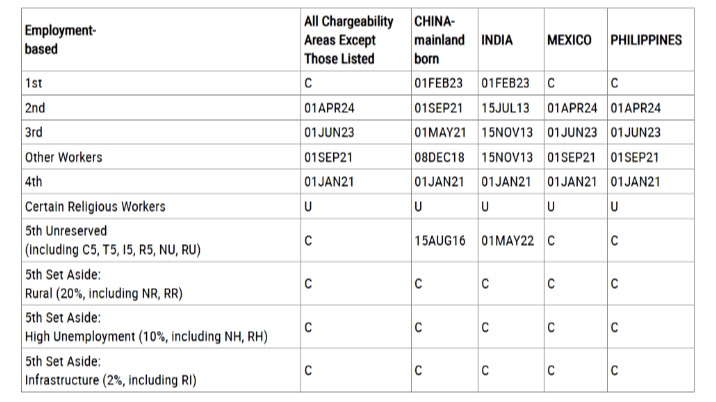 全线停滞！2026年2月美国移民排期曝光