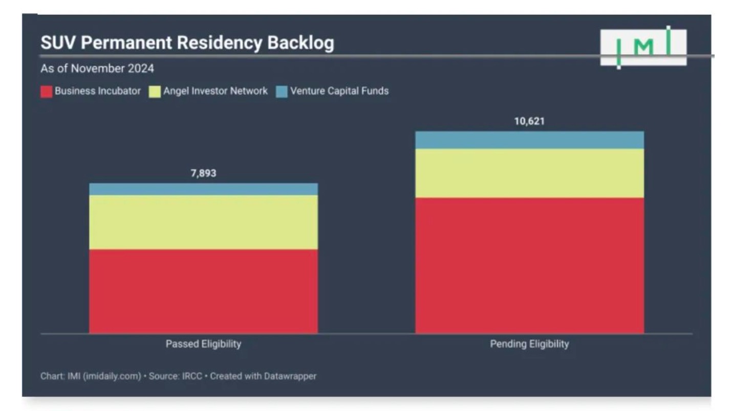 SUV最新数据，获批创纪录6500份通过率84%