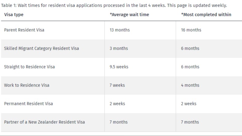 新西兰签证下签需要多久？拿到身份还要等多长时间？