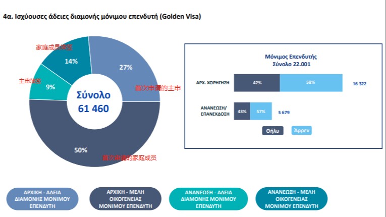 希腊6月黄金签证数据公布！中国申请人数断层第一